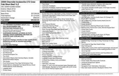 2008 Chevrolet Avalanche LTZ